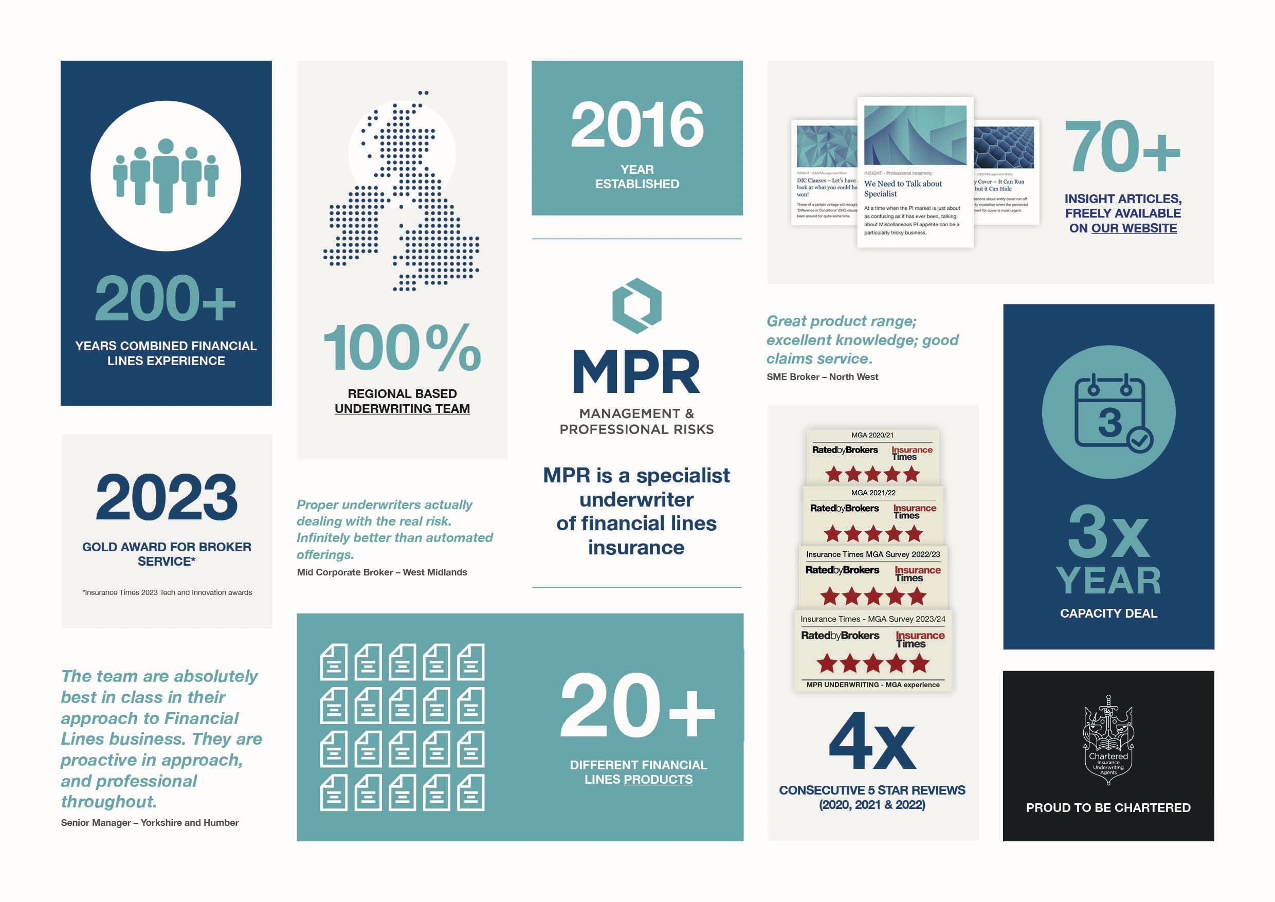MPR infographic - Presents various data about the company